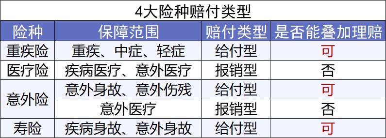 第一次買(mǎi)保險該注意什么？我有11條建議給你