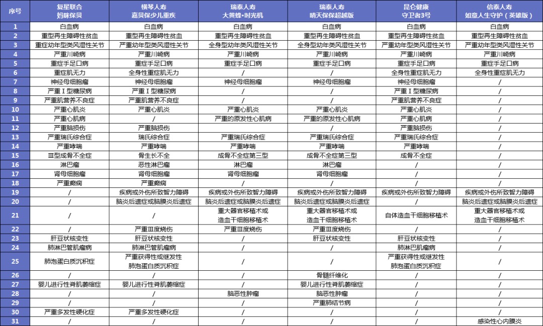 孩子的重疾險，家長(cháng)這樣挑選才明智！