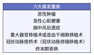 孩子的重疾險，家長(cháng)這樣挑選才明智！