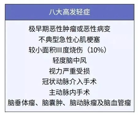 孩子的重疾險，家長(cháng)這樣挑選才明智！