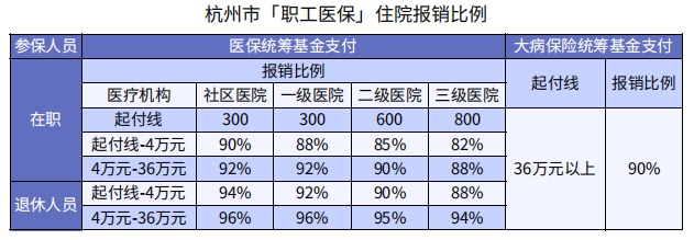 醫?？床∧軋箐N(xiāo)90%，還買(mǎi)什么保險？