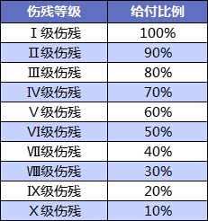 壽險和意外險都保身故有必要同時(shí)買(mǎi)嗎？