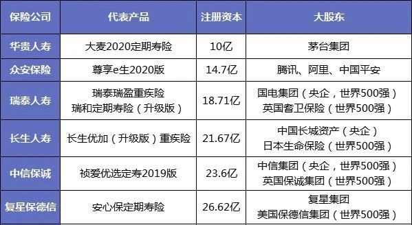 保險公司解散我們的保單還安全嗎？