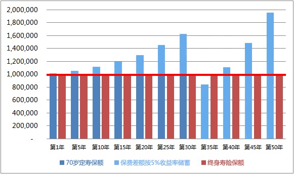 同樣的保障為什么我買(mǎi)的壽險貴了10倍？