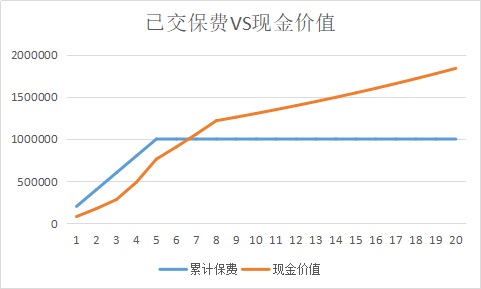 同樣的保障為什么我買(mǎi)的壽險貴了10倍？