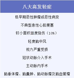 有了幾百塊的醫療險，還需要買(mǎi)幾千塊的重疾險嗎？