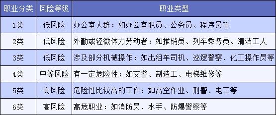 明明是正當職業(yè)，卻不能買(mǎi)保險，你中招了嗎？