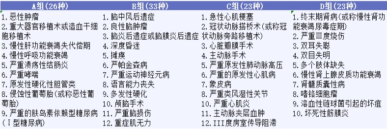 影響重疾險理賠的幾個(gè)細節，你都知道嗎？