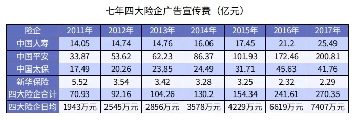 為什么別人買(mǎi)保險只花5000多，你卻要上萬(wàn)？