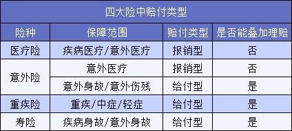 買(mǎi)了5份保險結果只賠1份？不懂這一點(diǎn)要花冤枉錢(qián)！
