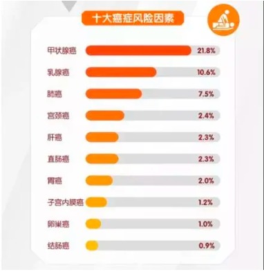 重疾險將重新定義 ，影響每一位投保人！