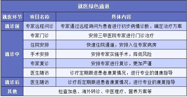 "醫療險增值服務(wù)越多產(chǎn)品越好嗎？