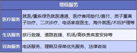 醫療險增值服務(wù)越多產(chǎn)品越好嗎？