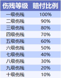 不同年齡段的人，意外險這樣買(mǎi)才合適！