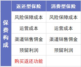 保險交20年能返錢(qián)，真的劃算嗎？