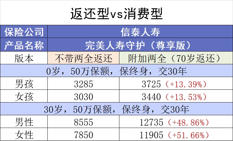 保險交20年能返錢(qián)，真的劃算嗎？