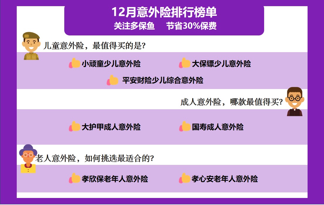 2020年最后的意外險榜單！