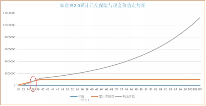 商業(yè)養老保險，值得買(mǎi)嗎？
