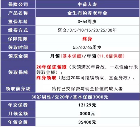 商業(yè)養老保險，值得買(mǎi)嗎？