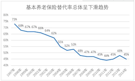 商業(yè)養老保險，值得買(mǎi)嗎？