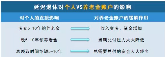 商業(yè)養老保險，值得買(mǎi)嗎？
