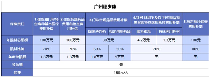 穗歲康和惠民保，咱到底買(mǎi)哪個(gè)？