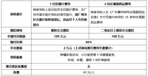 穗歲康和惠民保，咱到底買(mǎi)哪個(gè)？