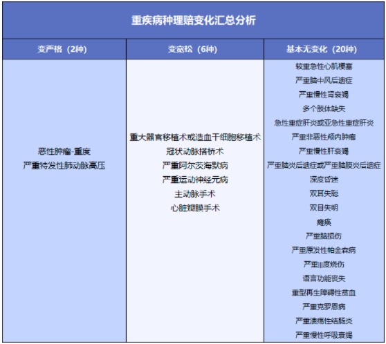 舊產(chǎn)品可按新規賠！買(mǎi)重疾險的好機會(huì )來(lái)了？