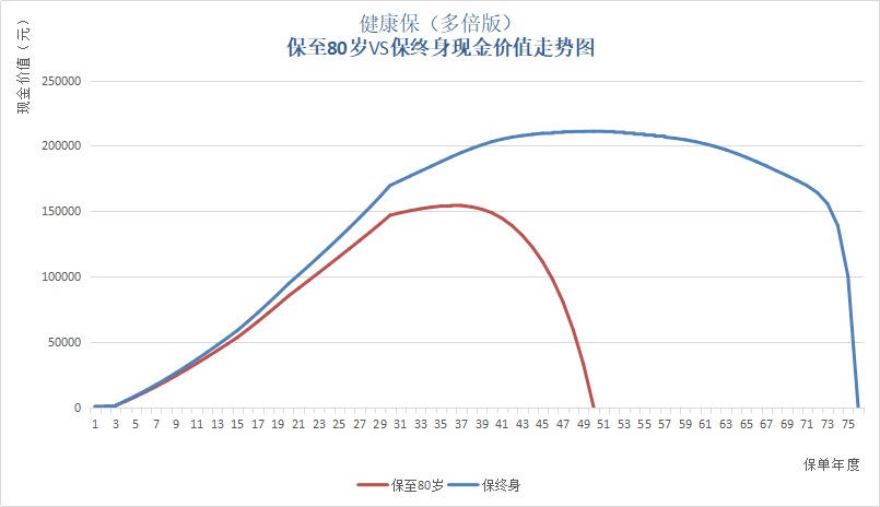保單里的“這筆錢(qián)”，不知道你就虧大了！