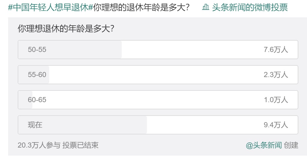 20年后，你該如何養老？