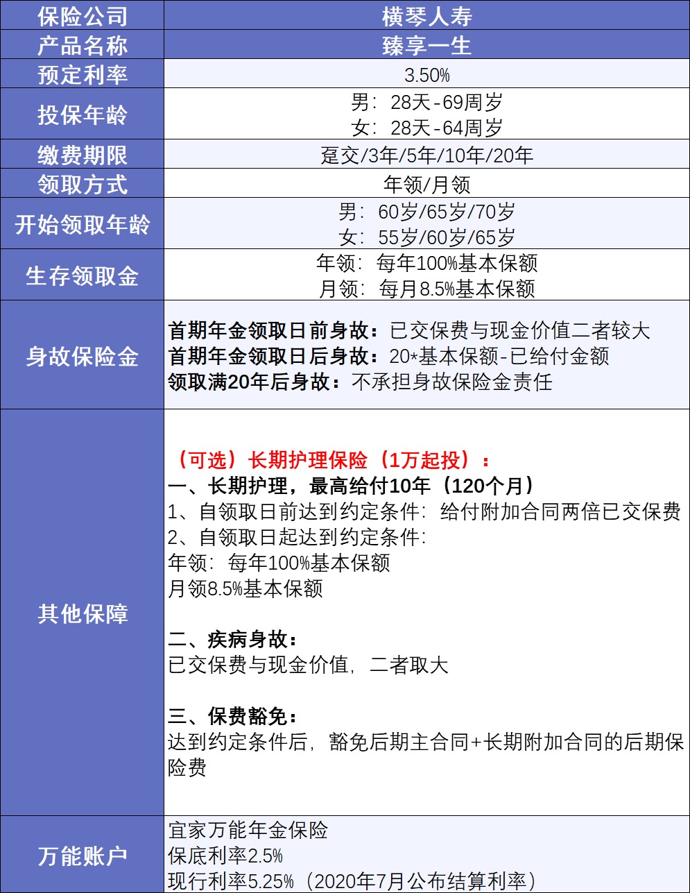 20年后，你該如何養老？