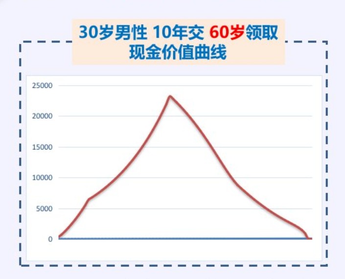 20年后，你該如何養老？