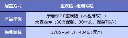  買(mǎi)重疾險不加身故，真的省錢(qián)了嗎？