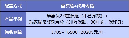  買(mǎi)重疾險不加身故，真的省錢(qián)了嗎？