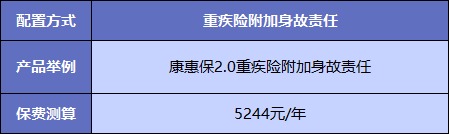  買(mǎi)重疾險不加身故，真的省錢(qián)了嗎？