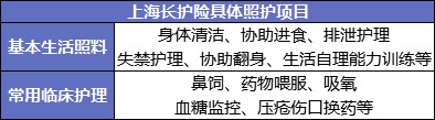 國家正在推行的社保第六險：長(cháng)護險，能做什么？
