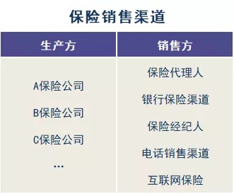 存款變保險？關(guān)于保險銷(xiāo)售你必須知道的真相！