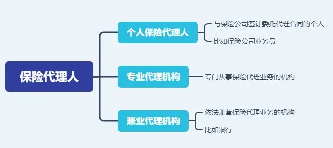 存款變保險？關(guān)于保險銷(xiāo)售你必須知道的真相！