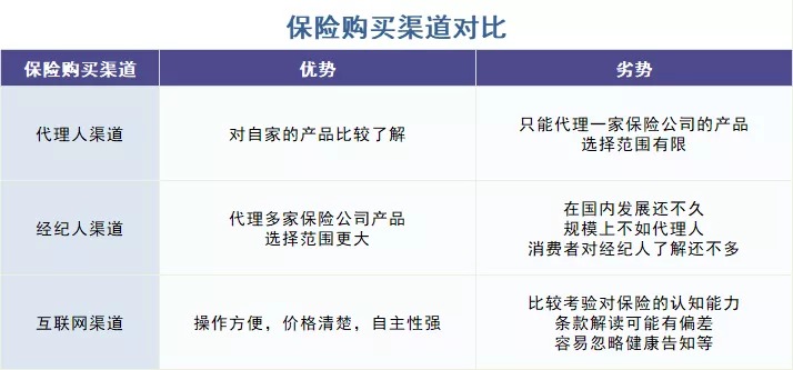 存款變保險？關(guān)于保險銷(xiāo)售你必須知道的真相！