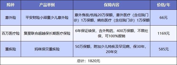 給孩子買(mǎi)保險，需要注意什么？