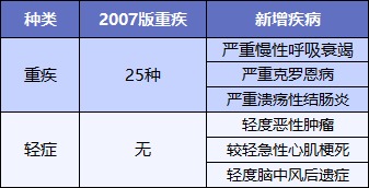 最后15天！快上這幾款好重疾險的末班車(chē)