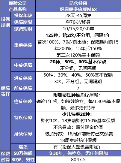最后15天！快上這幾款好重疾險的末班車(chē)