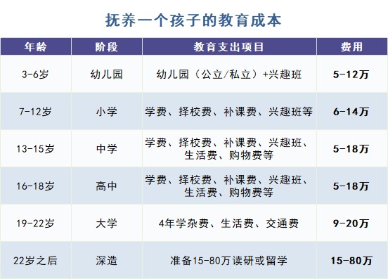 給孩子買(mǎi)教育金保險，真的有必要嗎？