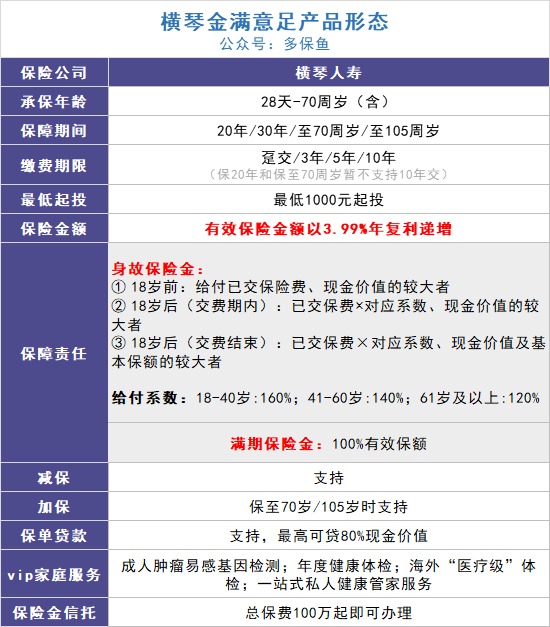 給孩子買(mǎi)教育金保險，真的有必要嗎？