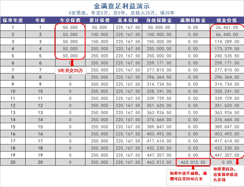 給孩子買(mǎi)教育金保險，真的有必要嗎？