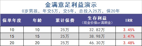 給孩子買(mǎi)教育金保險，真的有必要嗎？