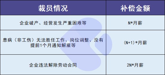 失業(yè)人員請注意！每月近2000元的失業(yè)金別忘了領(lǐng)！