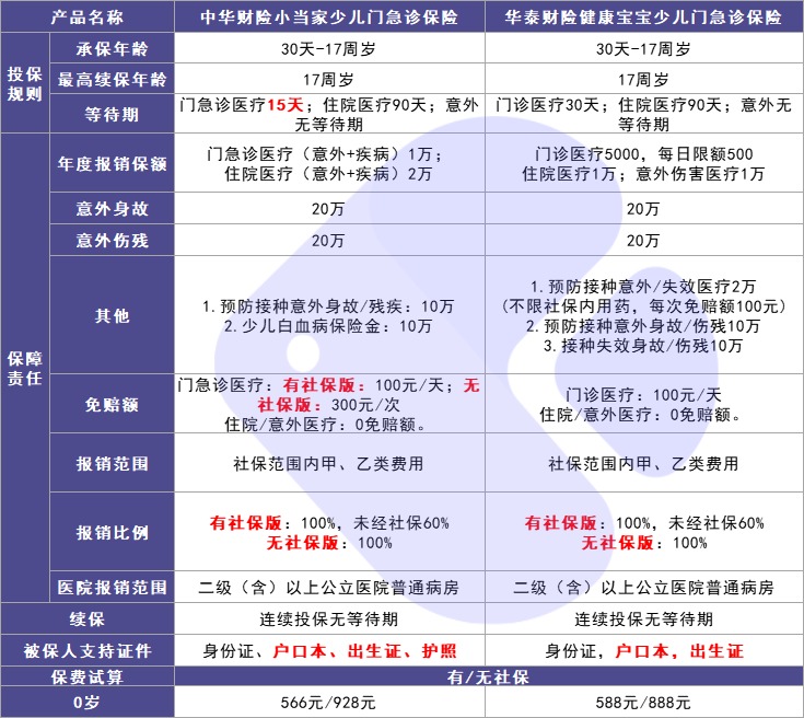 4月榜單 | 最值得買(mǎi)的醫療險都在這里！
