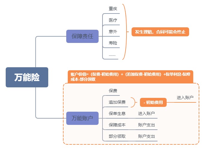 利率超5%？日計息月復利的萬(wàn)能險，竟然會(huì )虧錢(qián)！