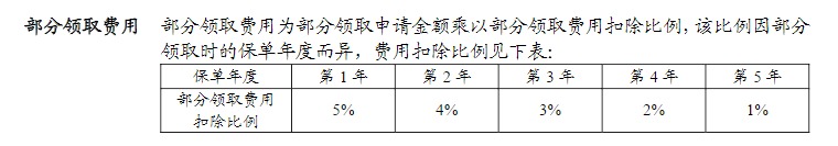 利率超5%？日計息月復利的萬(wàn)能險，竟然會(huì )虧錢(qián)！